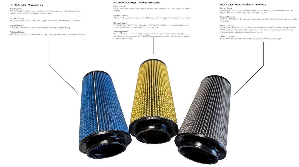 No Limit Fabrication 2003-2007 6.0 PowerStroke Replacement Air Filter