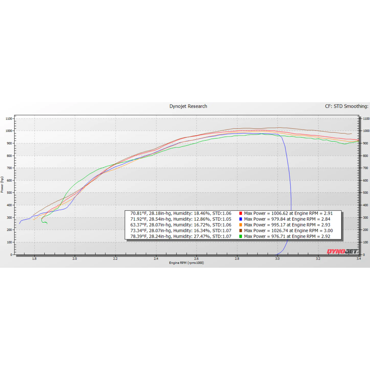 KC Fusion Compound Turbos - (Stage 1 High Pressure & Stage 1 & 2 Low Pressure Turbos) - 6.4 Powerstroke (2008-2010)