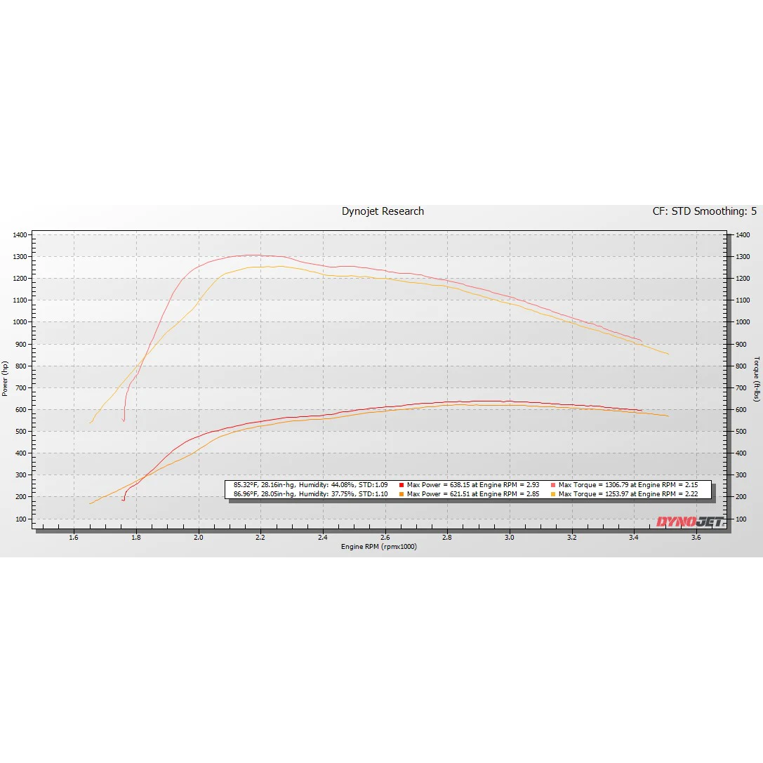 KC Fusion Stage 1 Low Pressure Turbo - 6.4 Powerstroke (2008-2010)