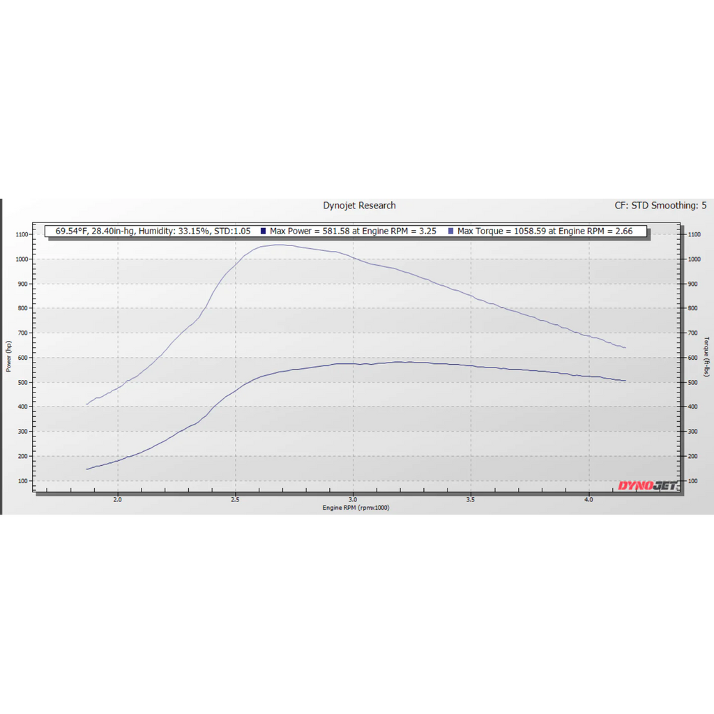 KC Street Performance Package - 6.0 Powerstroke (2003-2007)
