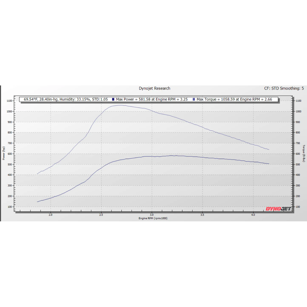 KC Street Performance Package - 6.0 Powerstroke (2003-2007)