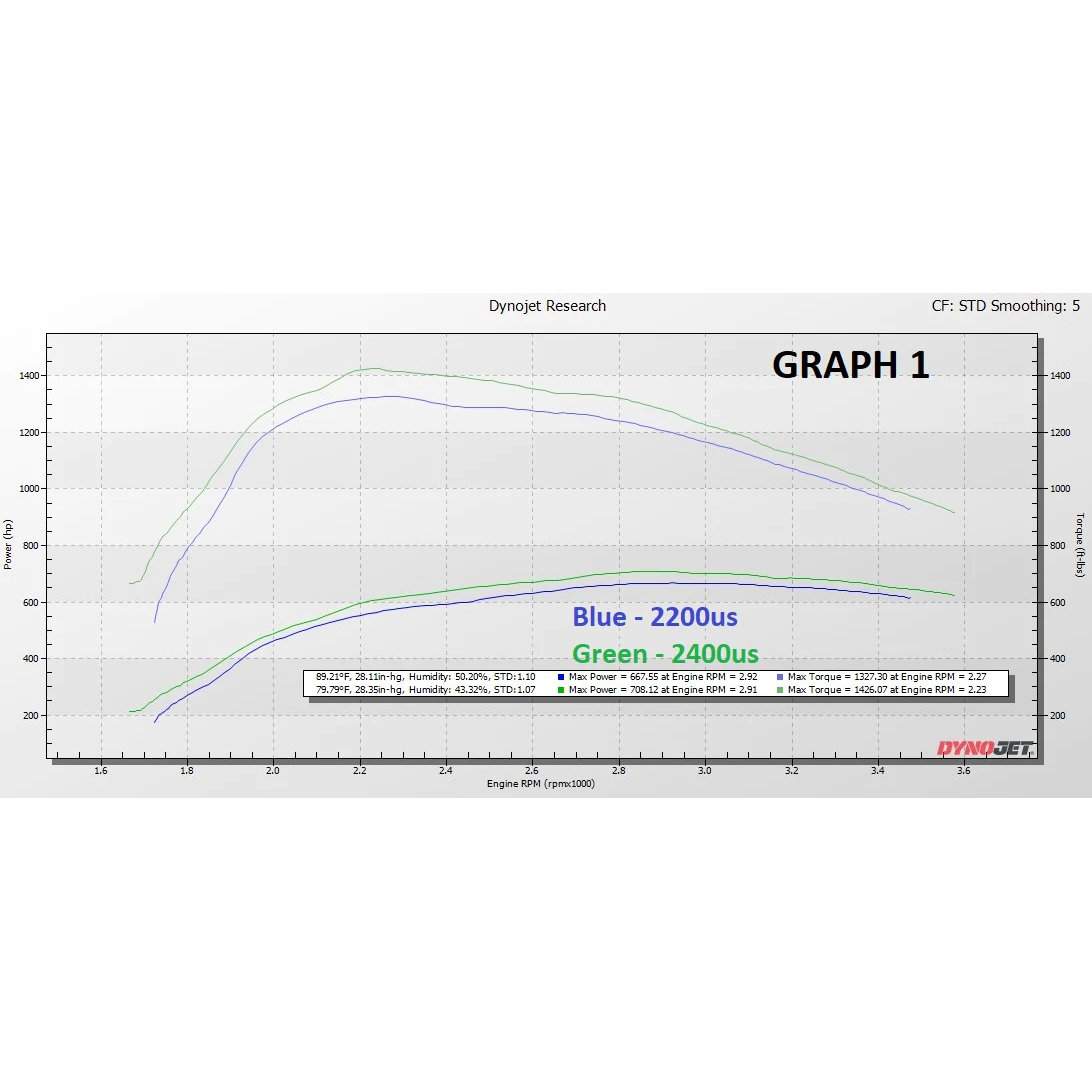 KC Fusion Stage 2 Low Pressure Turbo (75/80) - 6.4 Powerstroke (2008-2010)